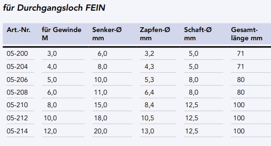 Flachsenker_DIN373_Tabelle_FEIN